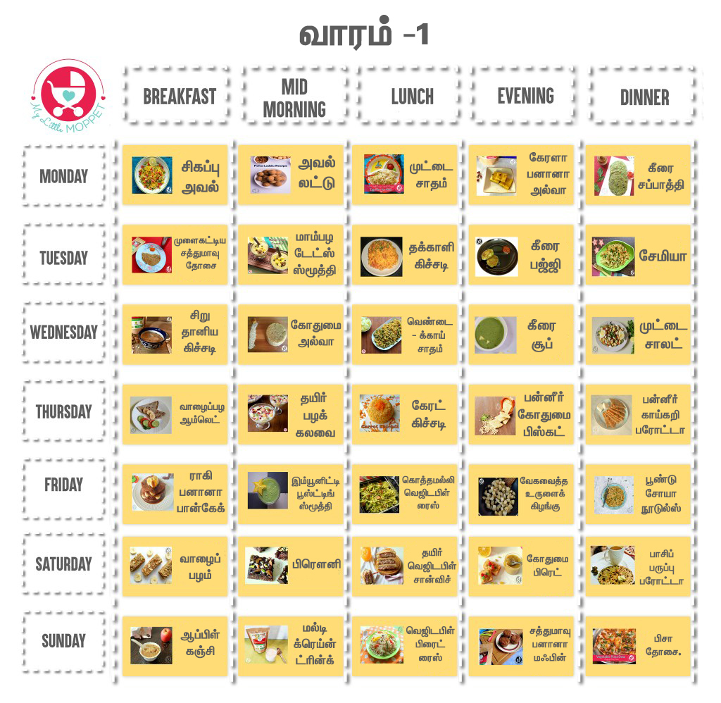 1 year Baby Foodchart in Tamil