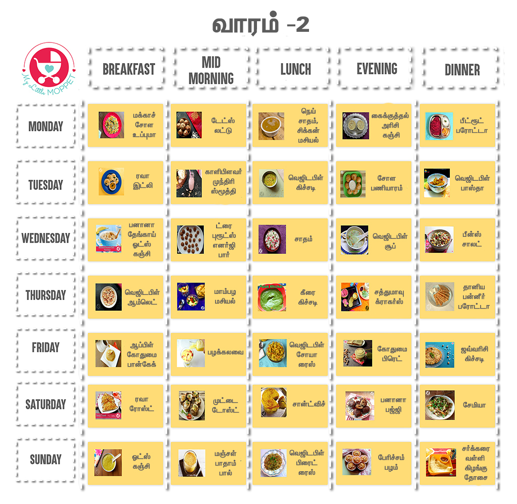 1 year Baby Foodchart in Tamil