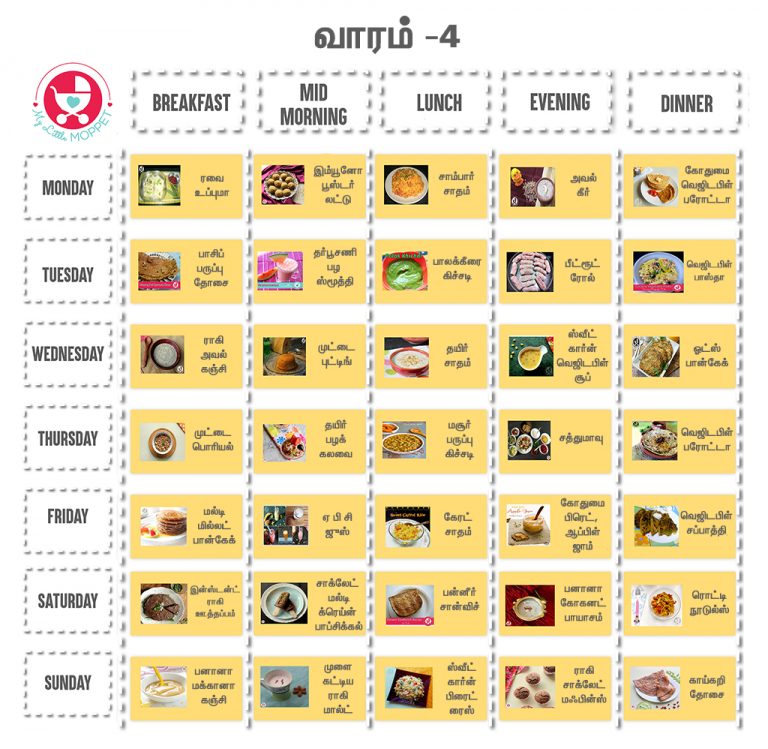 1-year-baby-foodchart-in-tamil