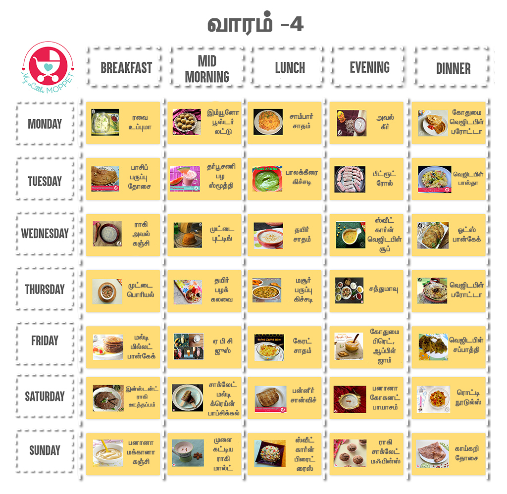 1 Year Baby Foodchart In Tamil